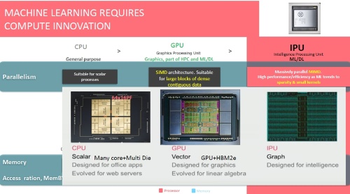 TSMCの3次元実装採用で40%性能向上、英社のAI学習プロセッサー | 日経クロステック(xTECH)