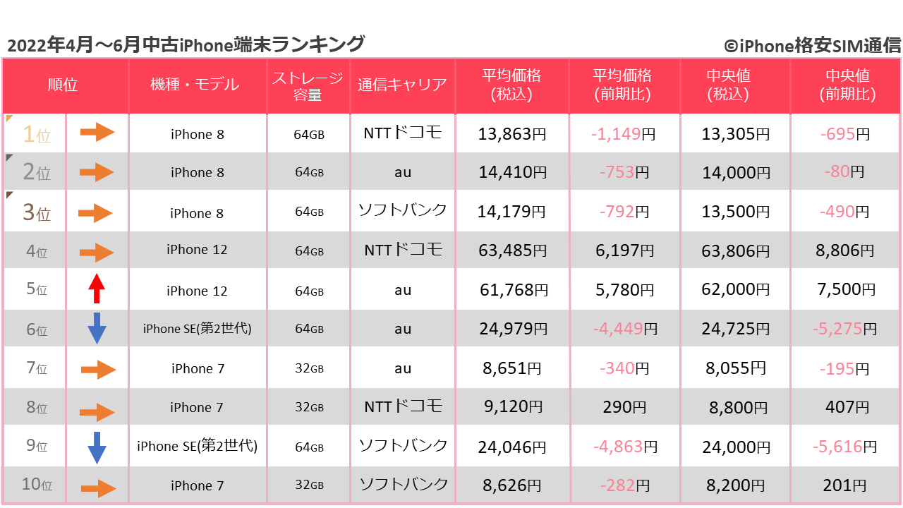上位版スマホ自動売買ツール！世の中ボロイゼ！毎日が給料日！？ 設定代行サポート付き 2022年バイナリーオプション おまけ付き