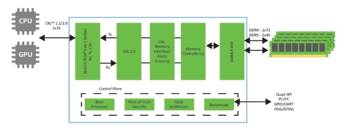 図1　新製品の主要ブロック（中央）と外部接続関係