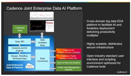 図1　「Cadence Joint Enterprise Data and AI Platform」（JedAI）の構成