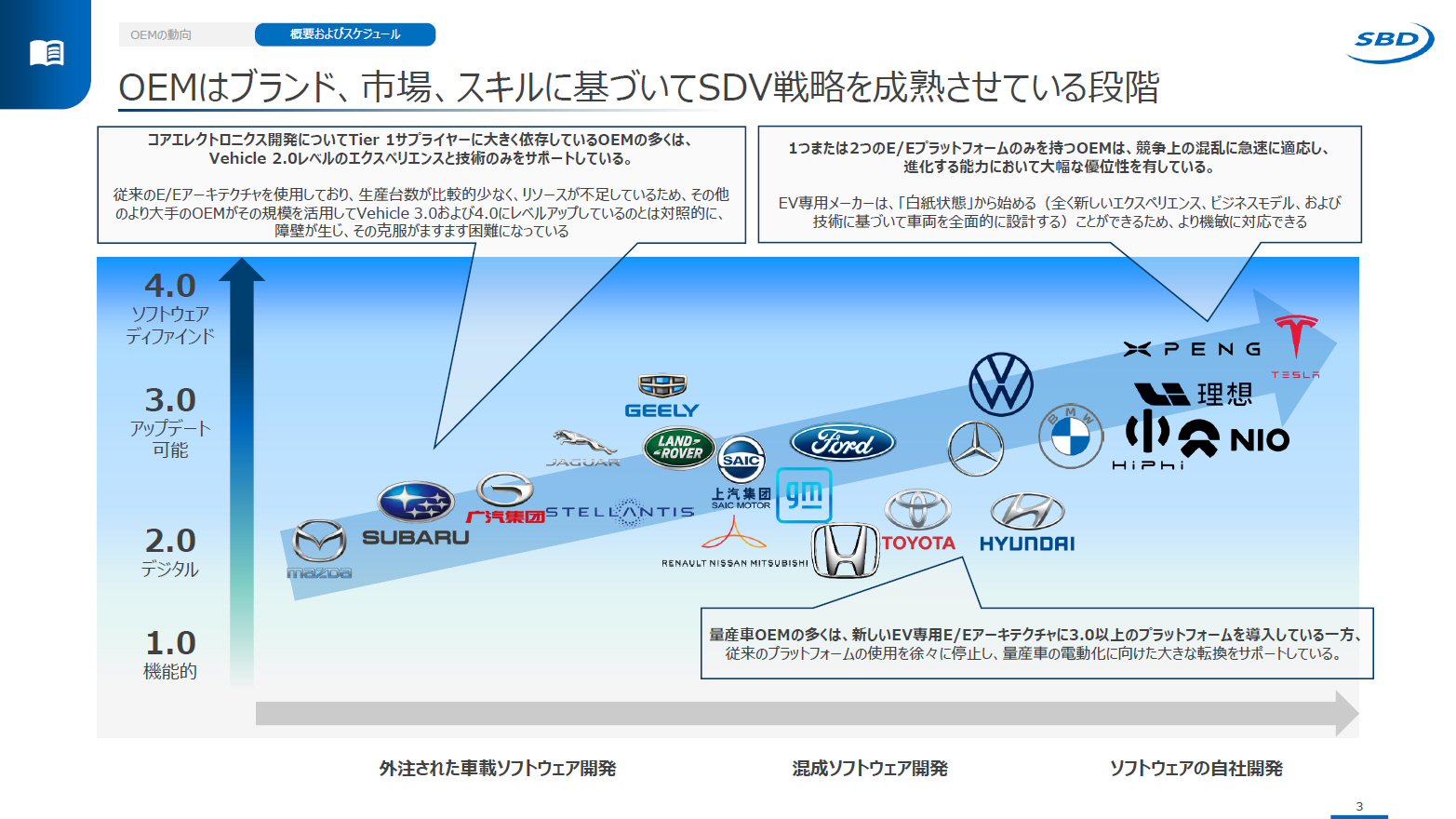 トヨタ・VW・ステランティス、ソフト定義車両のアプローチに差 | 日経