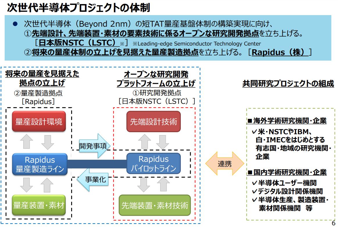 トヨタ・NTTなどが半導体製造会社、IBM技術導入で2nm世代国産化