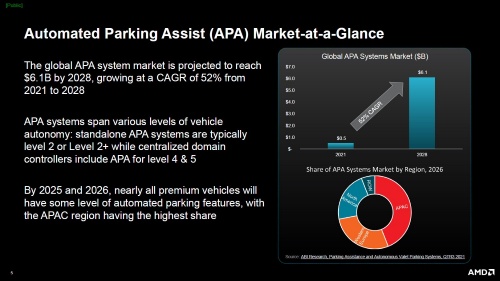 自動駐車支援システムの市場予測