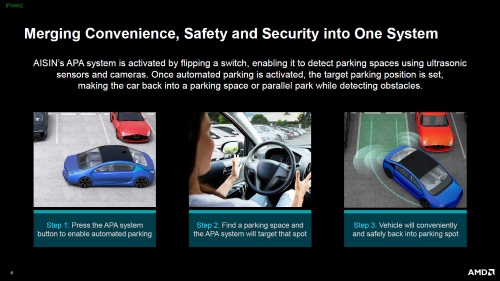 アイシンの次世代自動駐車支援システムの概要