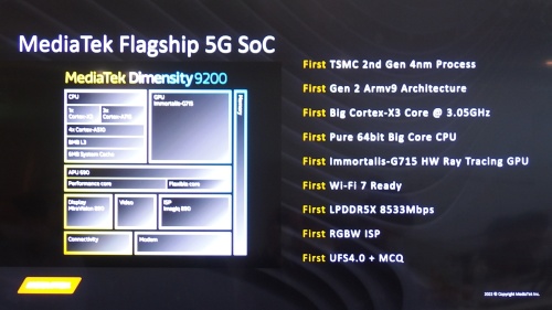 図2　5G対応SoC「Dimensity 9200」の訴求ポイント