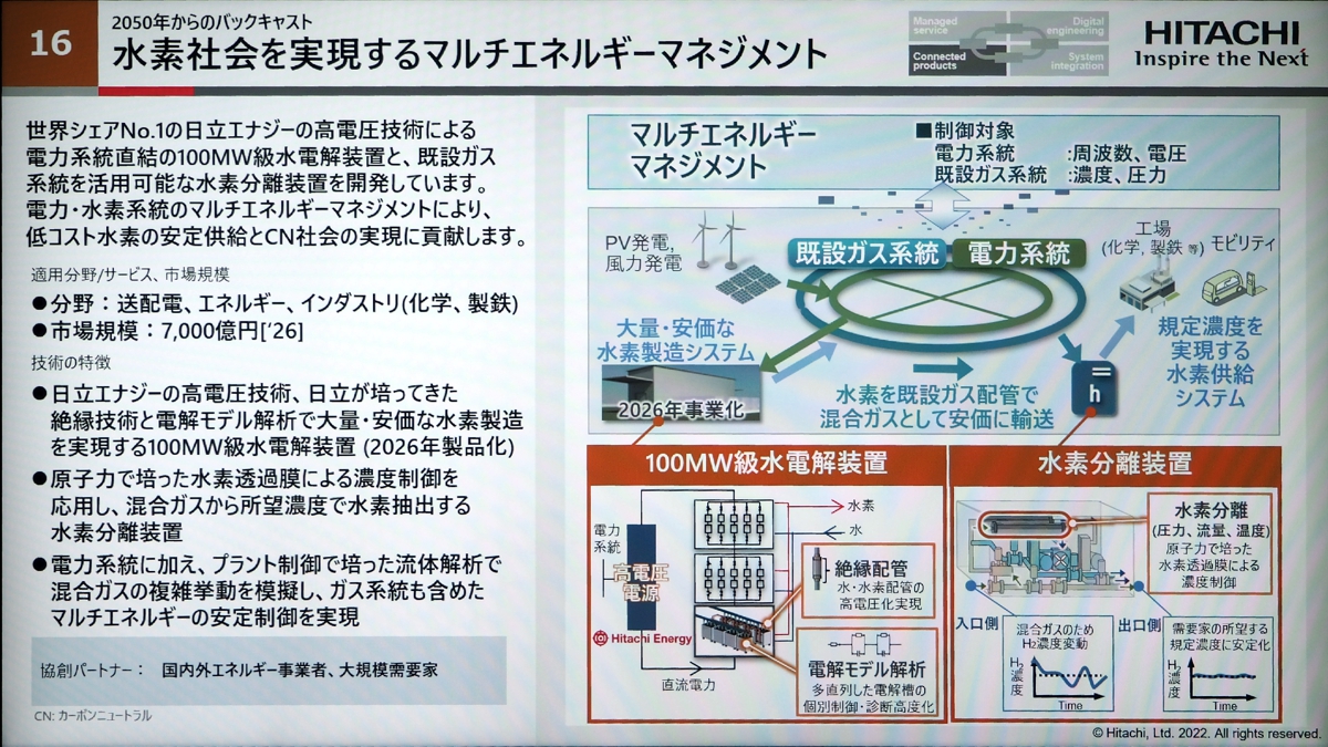 水素社会を目指す日立が描く、余剰電力で水素製造し既存ガス配管