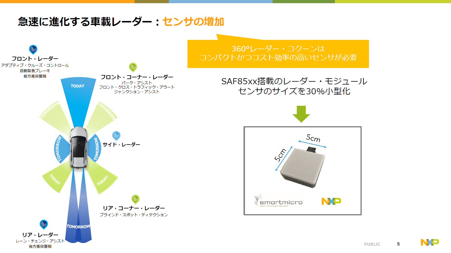 NXPの1チップ車載ミリ波レーダー、デンソーが次世代ADASに採用