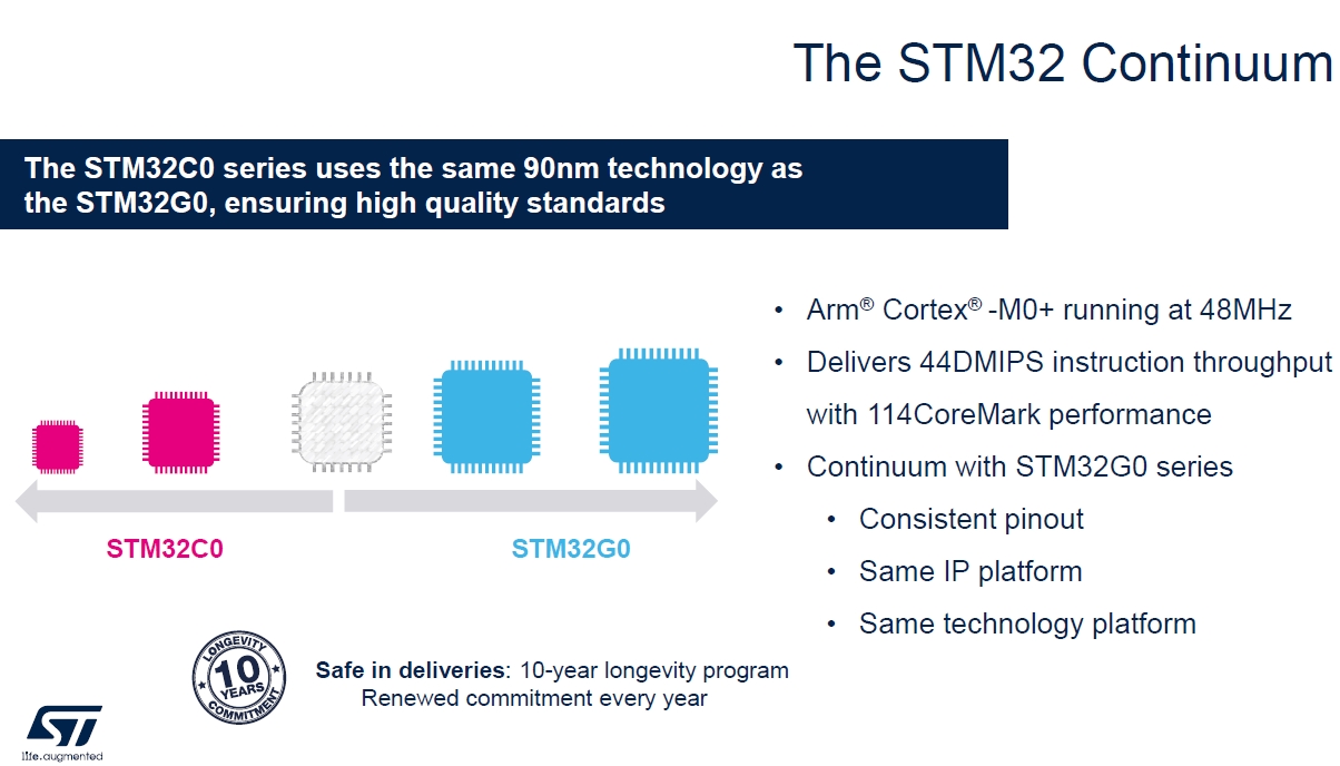 STMicroが8/16ビット品代替狙うArmマイコン、「STM32」で最安品