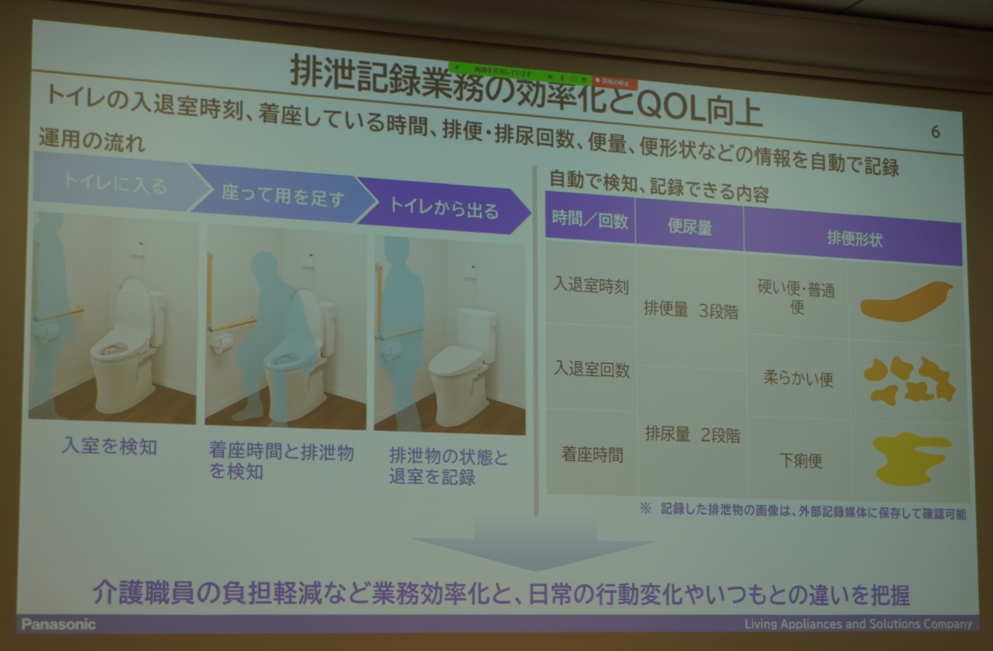 図2　排せつセンサーの機能と評価項目