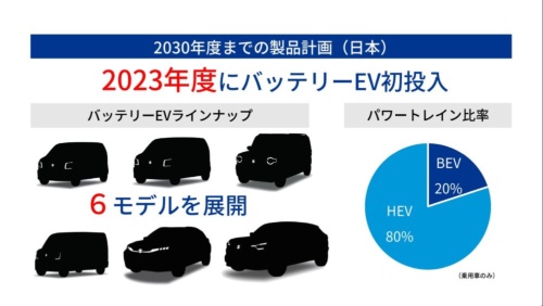 図2　日本では2030年度までに6モデルのEVを展開