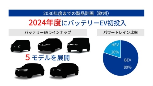図3　欧州では2030年度までに5モデルのEVを展開
