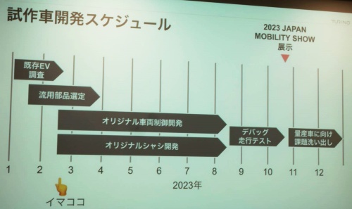 図3　2023年における試作車の開発計画