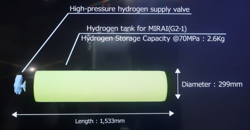 図2　ミライの水素タンクのイメージ