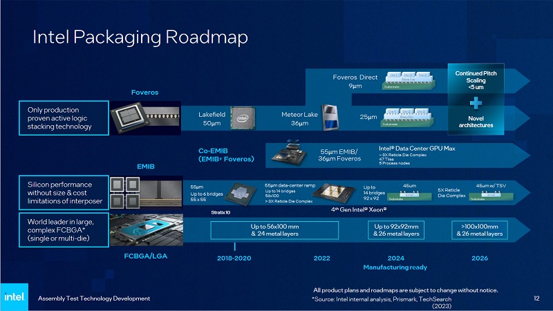 IC間を光で結合、Intelが2024年についに製品レベルに | 日経クロス