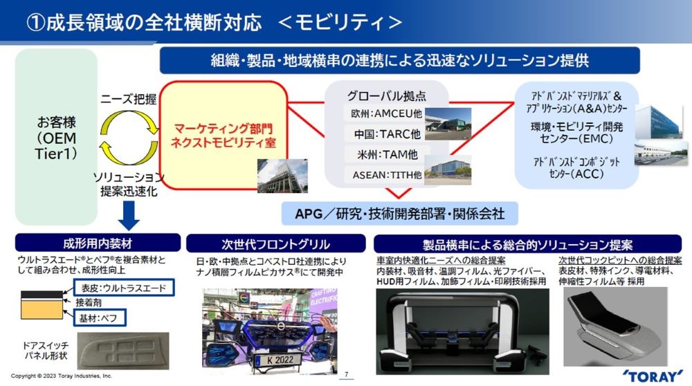 次世代モビリティの経済学 次世代モビリティの経済学 マーケットデザインによる制度設計