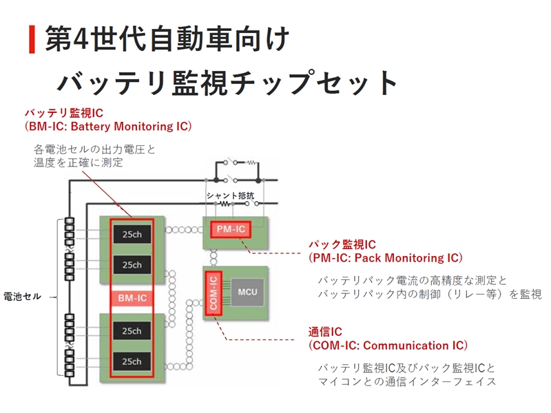 ヌヴォトンが1.7Wの420nm半導体レーザー、水銀灯代替で小型に