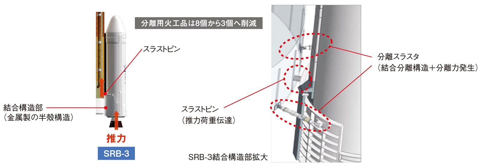 機体へのSRB-3取り付け部