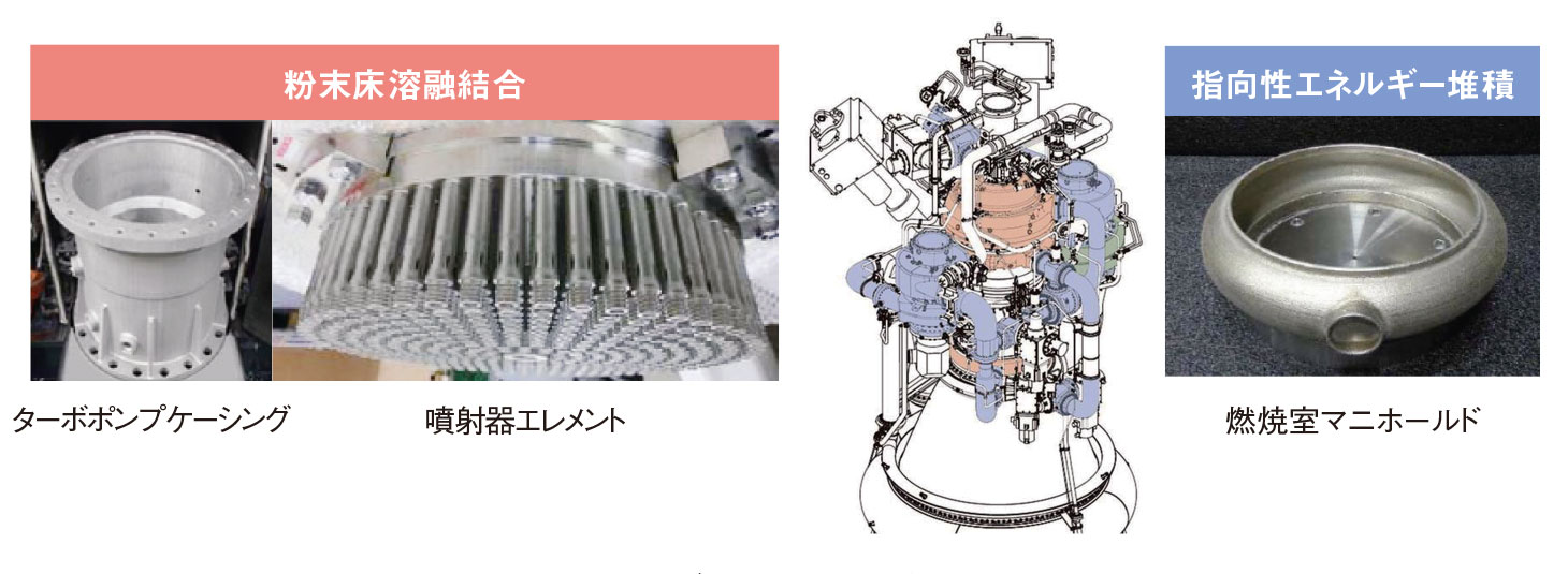 H3ロケットの部品加工 3Dプリンターや標準材で低コスト化 | 日経クロス H3ロケットの部品加工 3Dプリンターや標準材で低コスト化 | 日経クロス