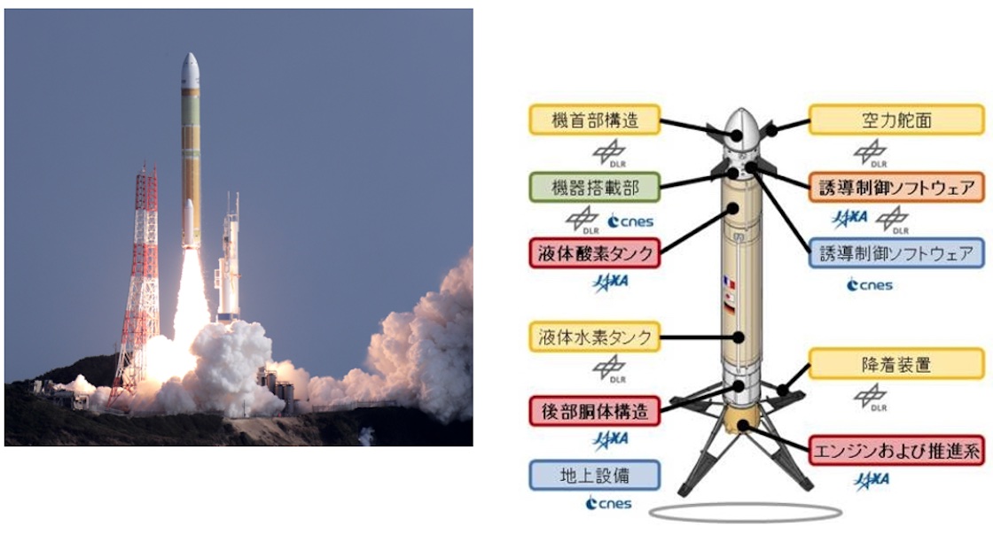 H3ロケットの未来を決めるLE-9 Type2エンジンの開発 | 日経クロス H3ロケットの未来を決めるLE-9 Type2エンジンの開発 | 日経クロス