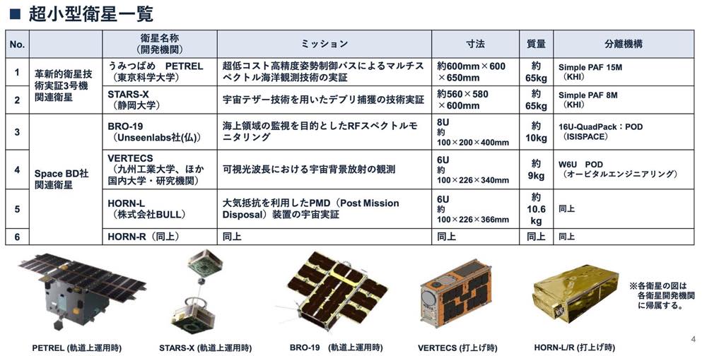 大型ロケットでは日本初のブースターなし、2025年8月中にも打ち上げ H3