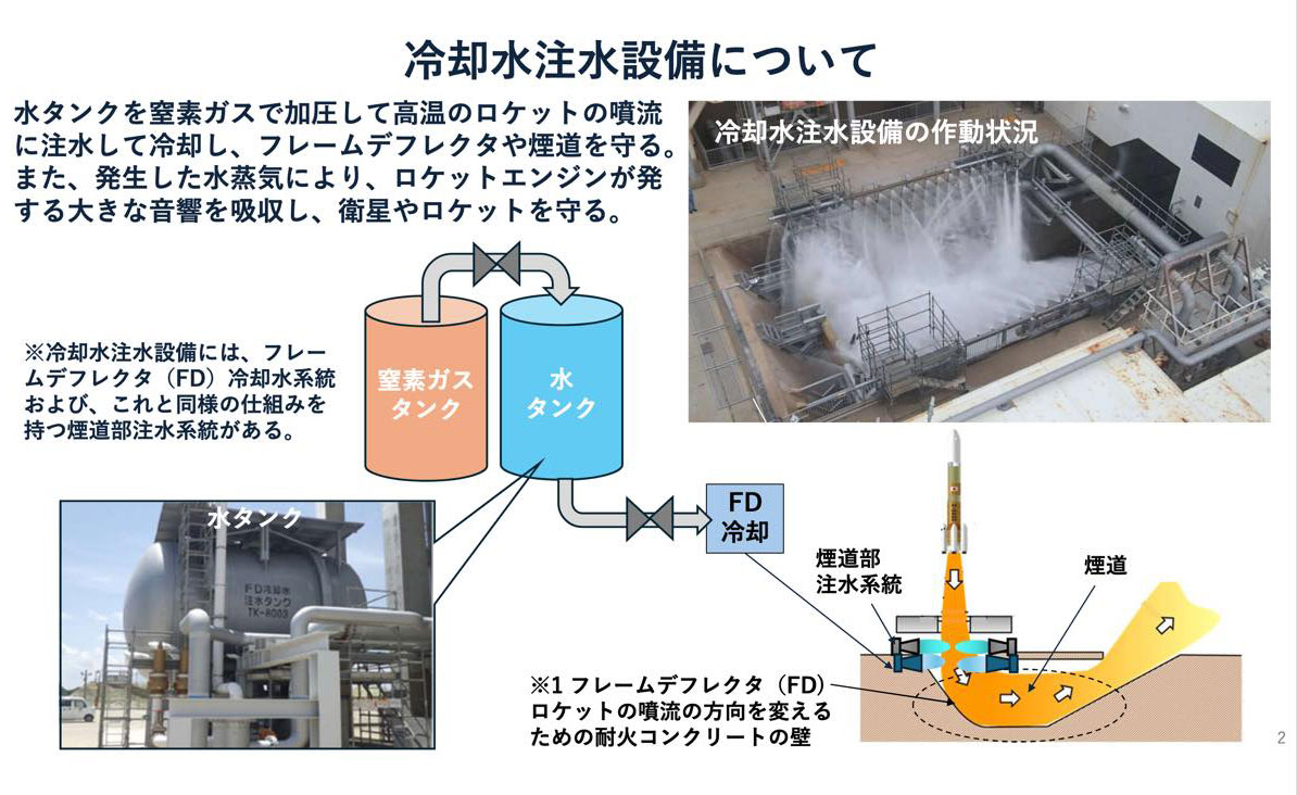 H3ロケット打ち上げ直前で緊急停止、原因は射点散水系の動作不良