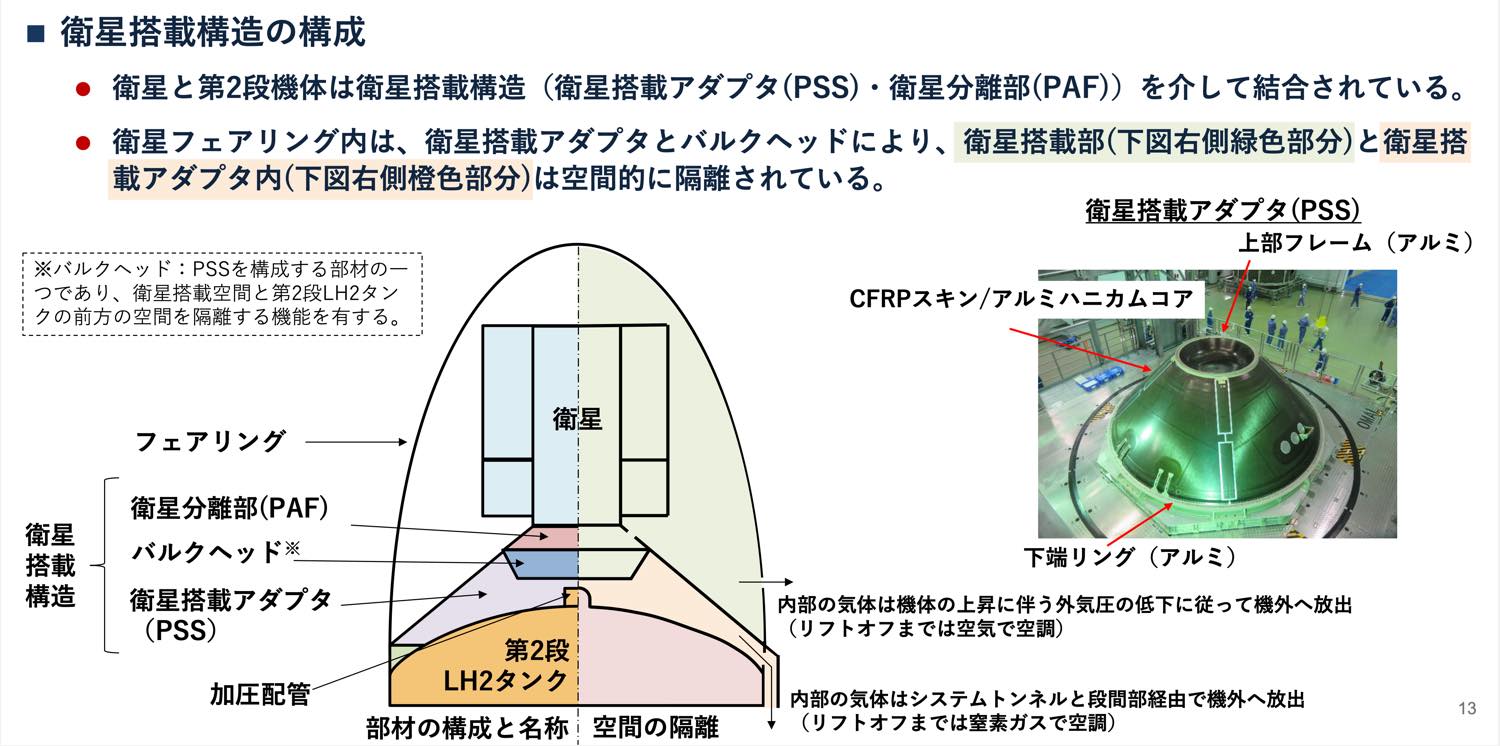 打ち上げ失敗のH3、衛星搭載構造が破損と判明 みちびきは第1段と共に