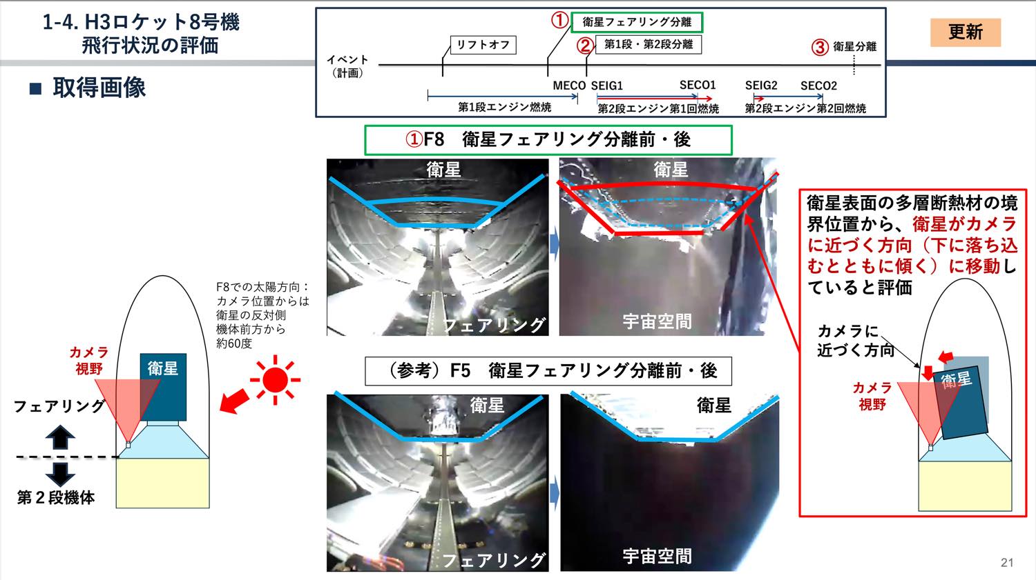 打ち上げ失敗のH3、衛星搭載構造が破損と判明 みちびきは第1段と共に