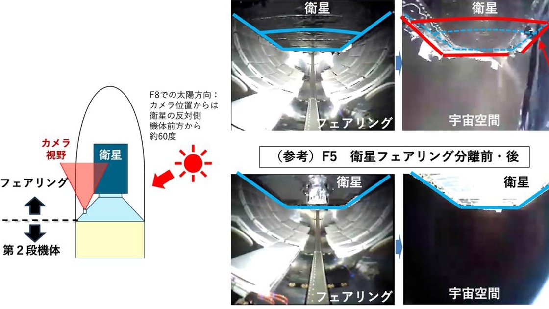 打ち上げ失敗のH3、衛星搭載構造が破損と判明　みちびきは第1段と共に落下