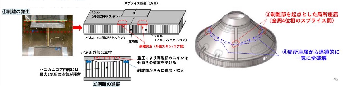 H3打ち上げ失敗の原因、衛星搭載アダプターのCFRP製パネルが剥離か（2