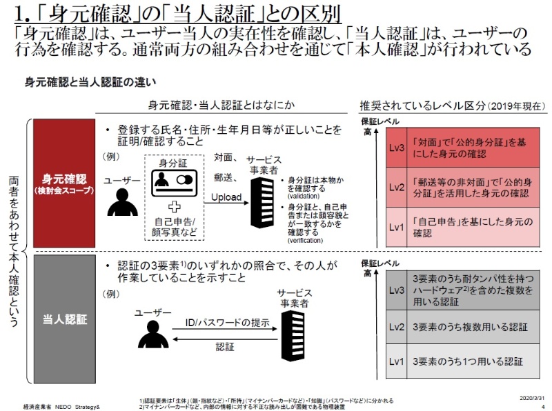 議論内容の獲得と再利用に基づく知識活動支援システムに関する研究