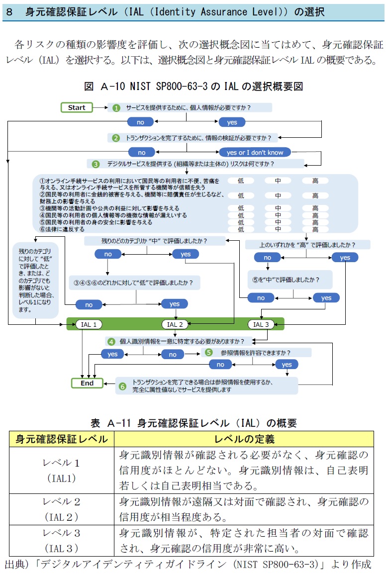 なぜ認証を巡るセキュリティー事故がなくならないのか、再発防ぐ決め手を探る | 日経クロステック（xTECH）