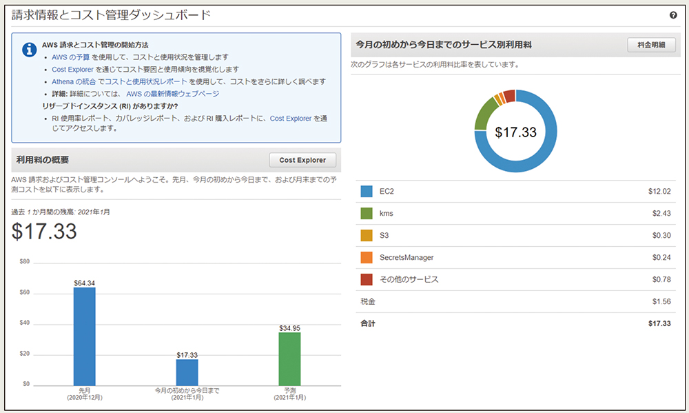 今さら聞けない、クラウドコスト削減の基本5カ条とは | 日経