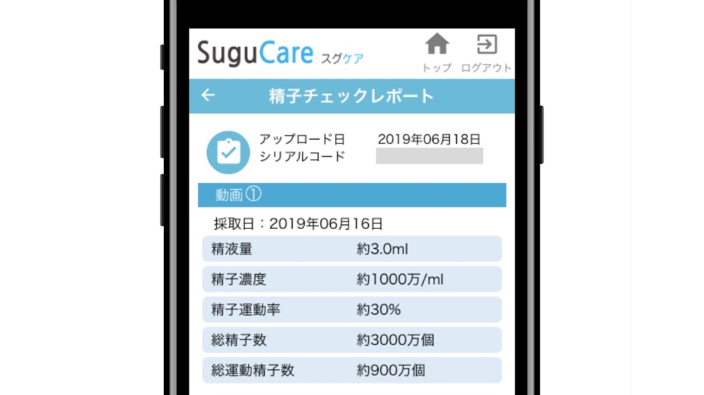 「SuguCareメンズホームチェッカー」のリポート例