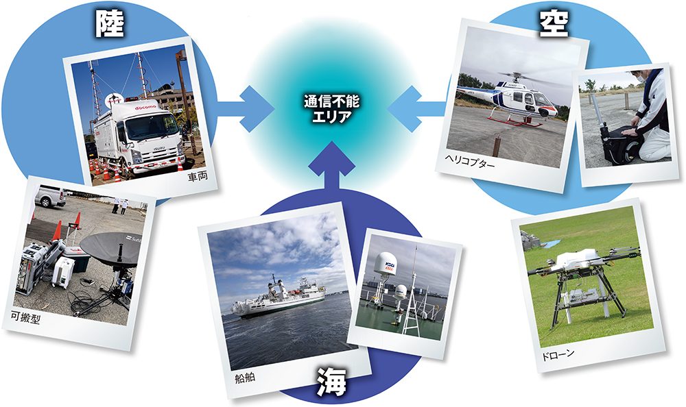 災害時には海 空 陸 宇宙からカバー 震災から10年で通信網はここまで強くなった 日経クロステック Xtech 災害時には海 空 陸 宇宙からカバー 震災から10年で通信網はここまで強くなった 日経クロステック Xtech