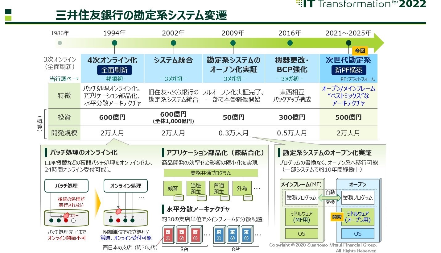 三井住友銀が次期勘定系システム、目指すメガバンク初の24時間無停止