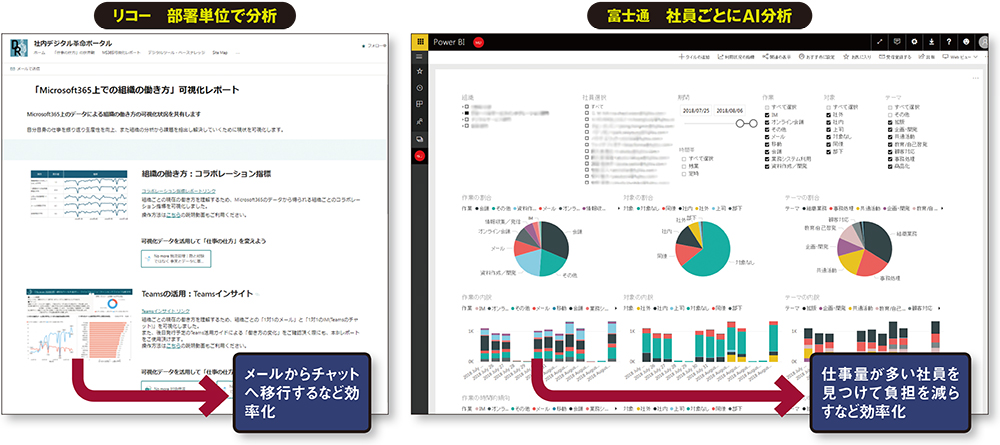 Microsoft 365のデータを分析することで仕事を見直す取り組み例。データを駆使して非効率な仕事を捉える