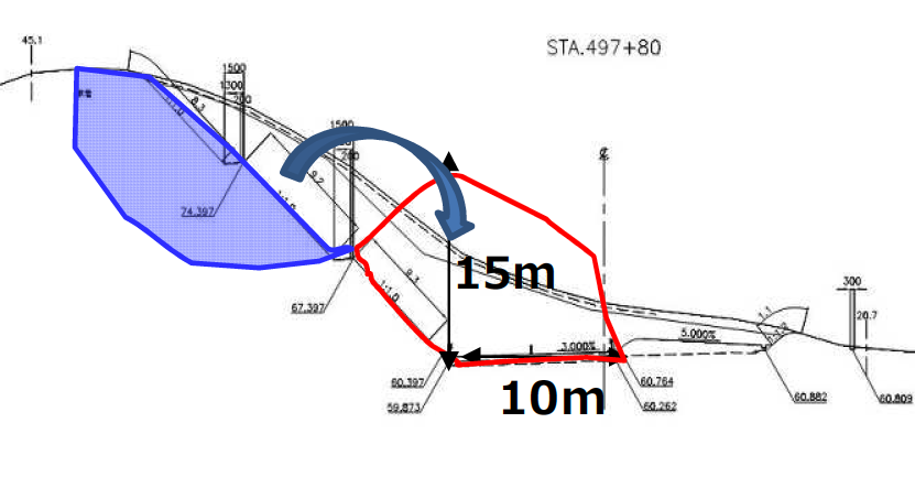 崩落箇所の横断図。幅70m、高さ15m、奥行き10mにわたって崩落した（資料：東日本高速道路会社）