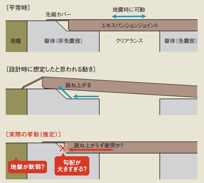 免震建物の地震被害が 悪目立ち 軽微な被害でも評判を落としかねない 日経クロステック Xtech