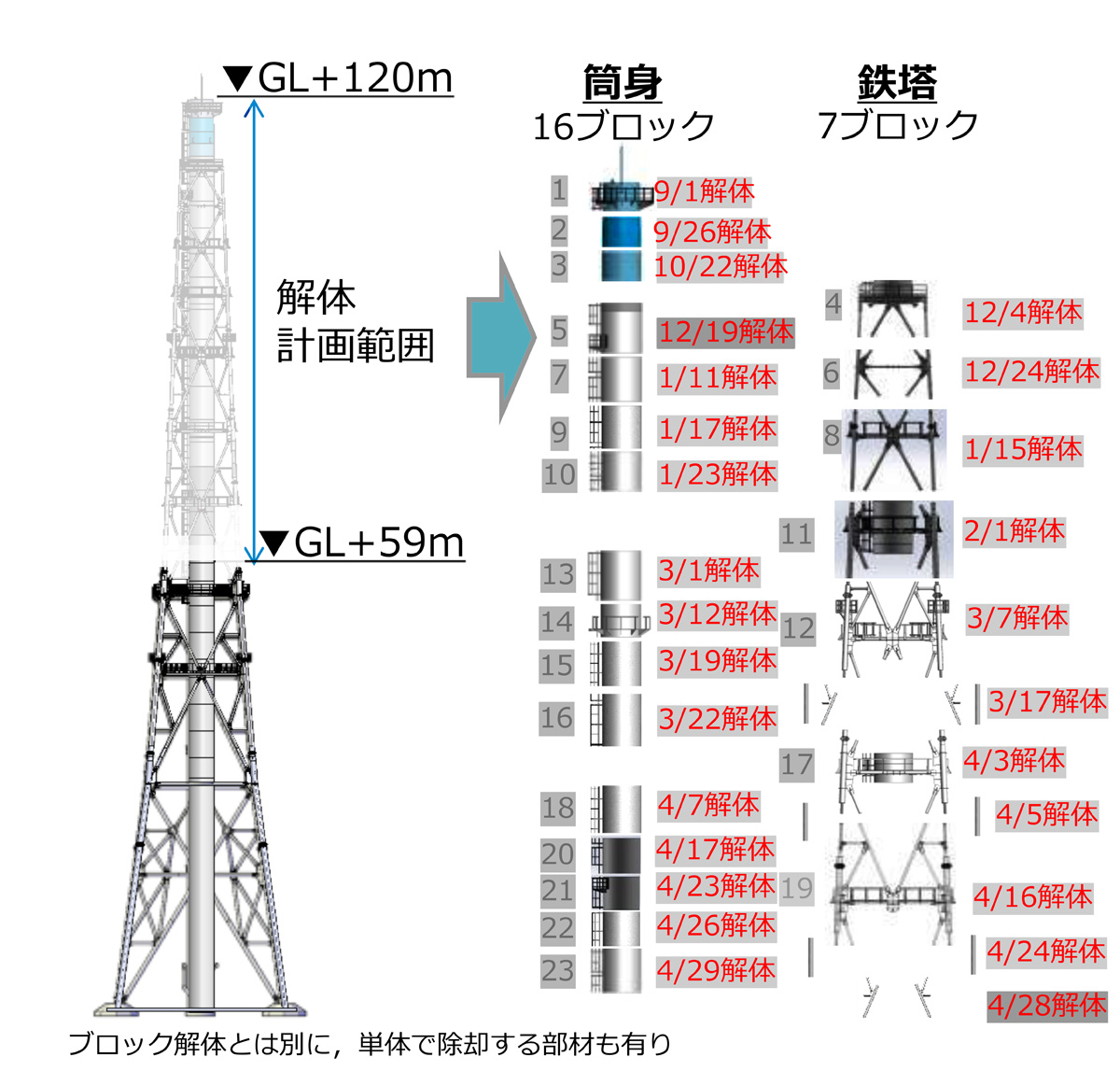 人力緊急投入も想定内 エイブル鍛えた福島第1の修羅場 | 日経クロス