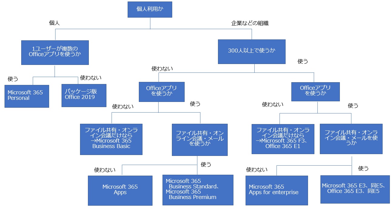 潮 サーマル の配列 車 選び チャート Asucarri Jp