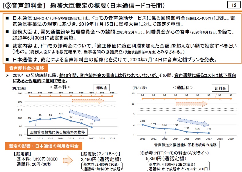 音声卸料金が10年かけてようやく値下げへ、00XY自動付与では物議も