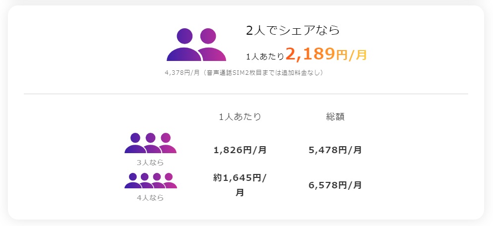 y.u mobileのシェアプラン