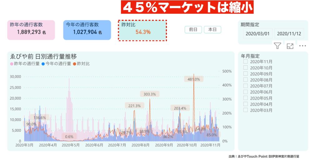 伊勢神宮で デジタル に頼む 老舗ゑびやの用意周到 日経クロステック Xtech