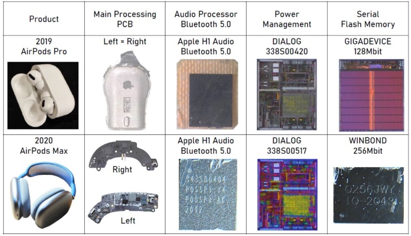 Make Or Buy アップルh1チップに見る自前主義のすごみ 日経クロステック Xtech