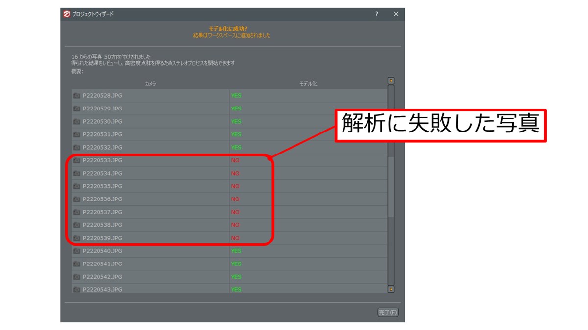 画像はアライメントの解析に失敗した状態。解析で「NO」の判定があまりにも多いと3Dモデルがうまく生成できないので、再撮影が必要だ。画面はイタリア・3Dflow社のソフト「3DF Zephyr Free」を使用（出所：日経クロステック）