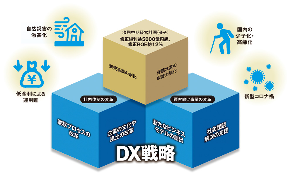 東京海上が正攻法のDX、17世紀以来の「損保」の壁に挑む | 日経クロス