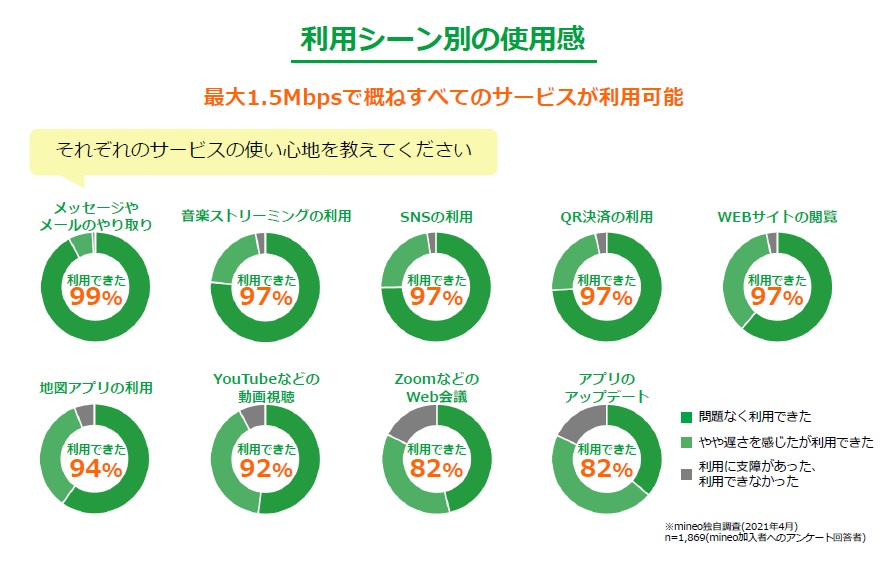 トライアル参加者へのアンケート結果