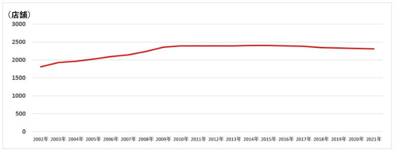 ドコモショップ大量閉店計画の深層 販売代理店は阿鼻叫喚 日経クロステック Xtech ドコモショップ大量閉店計画の深層 販売代理店は阿鼻叫喚 日経クロステック Xtech