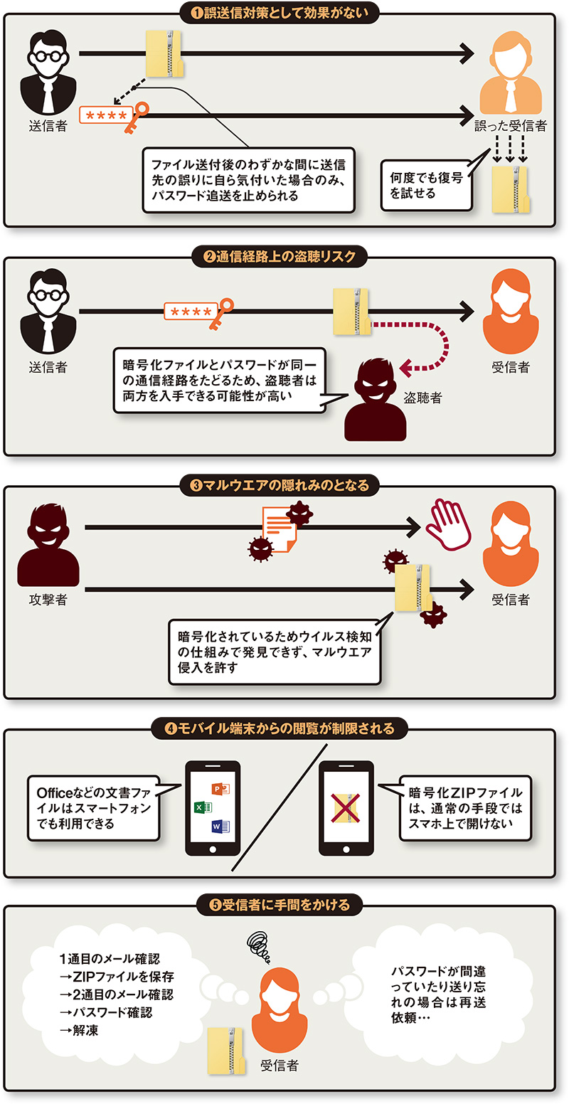 Ppapに5つの 大罪 今すぐ禁止すべき 日経クロステック Xtech