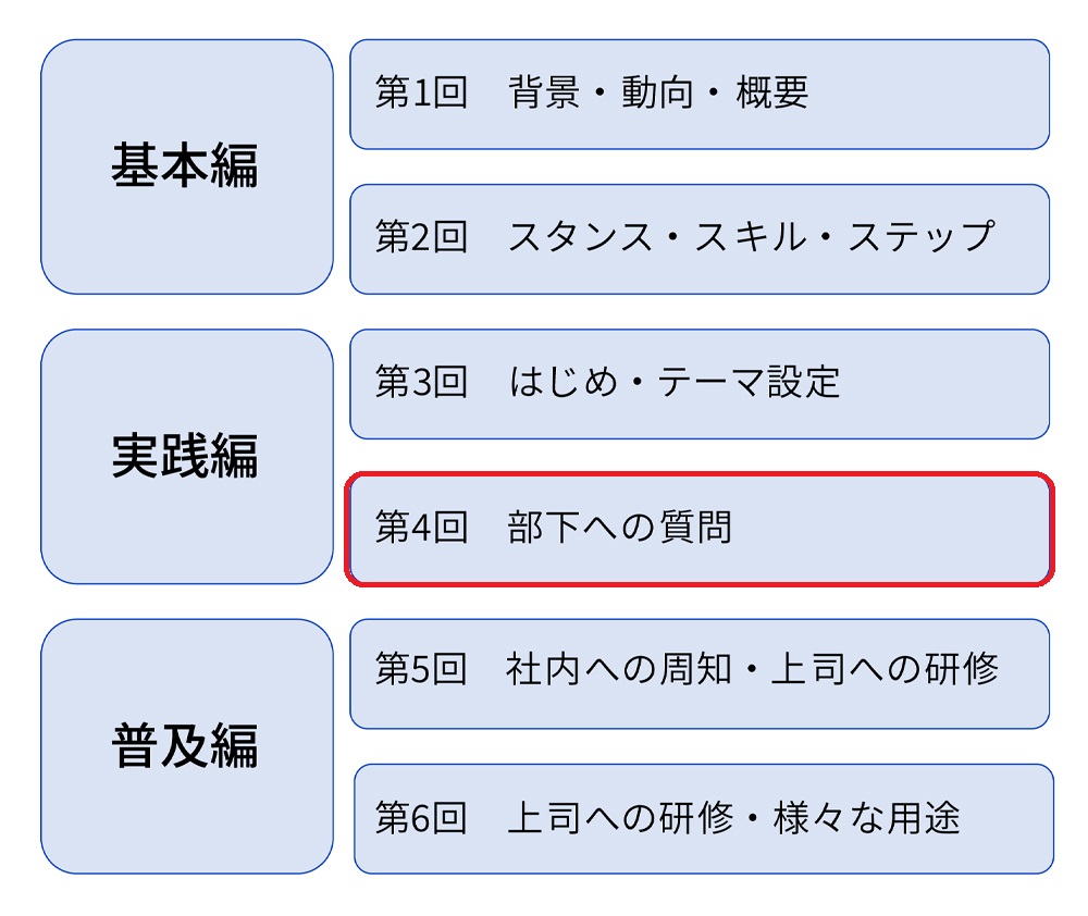 本特集の紹介内容。今回は第4回で、「部下への質問」を取り上げる。1on1時の質問の引き出しを増やすためのTipsと、禁じ手を解説する